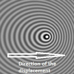 Direction of the displacement