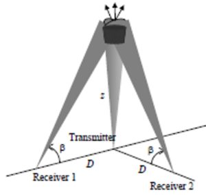 Capteurs à distance 3