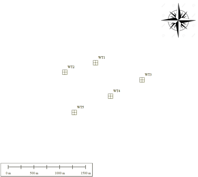 Performances de la turbine