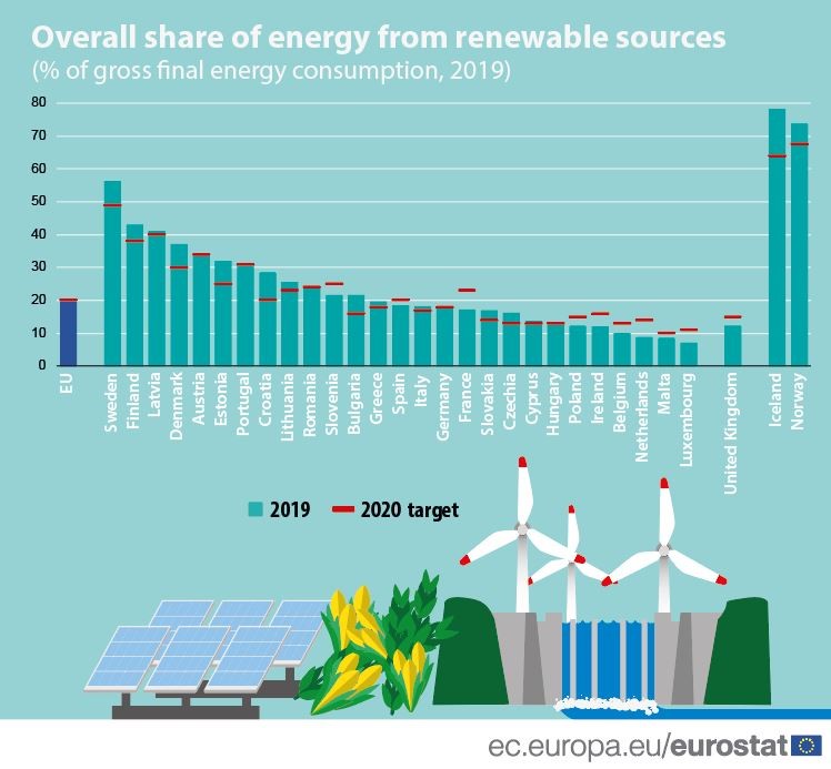 Share of energy from renewable sources graph