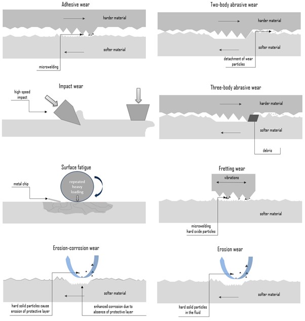 Blade bearing explanation 3