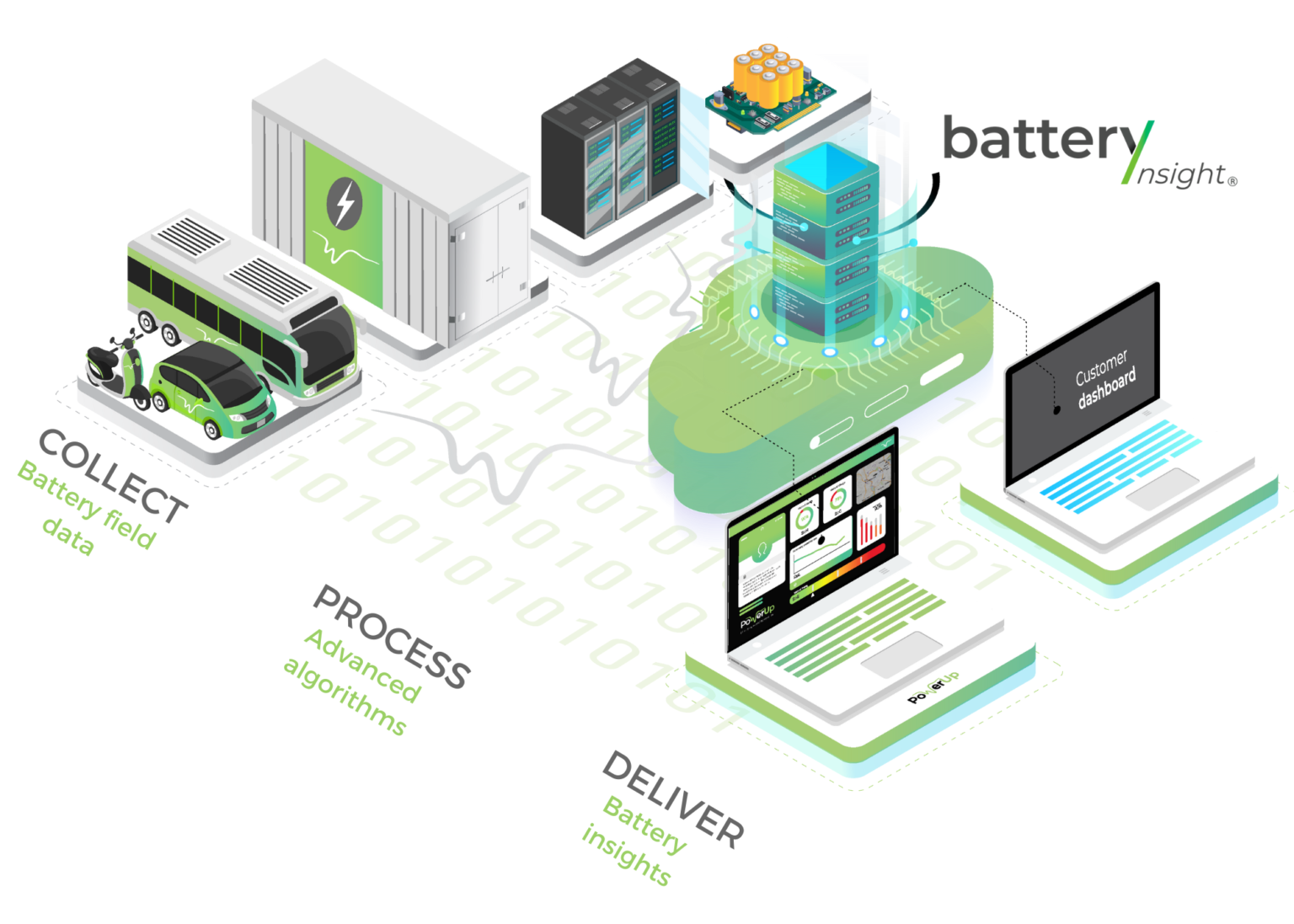 Graph of battery insight