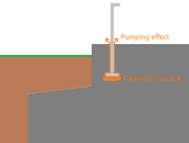 Effet de pompage éolien