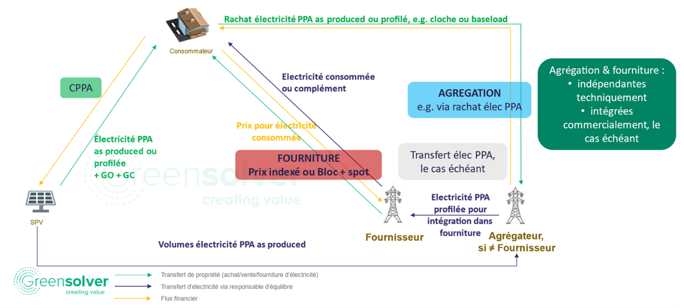 PPA Graph Production
