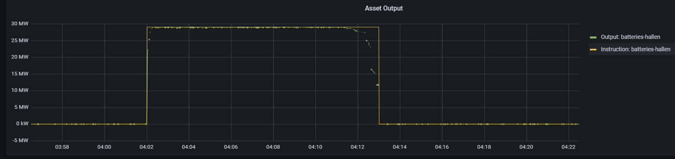 Sortie des ressources graphiques