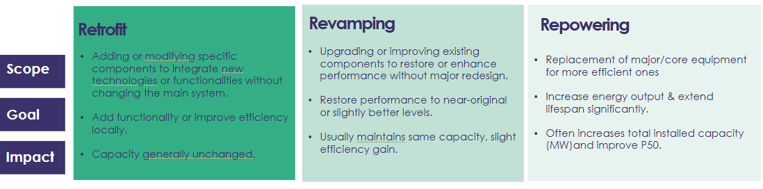 Carrés accompagnés d'explications