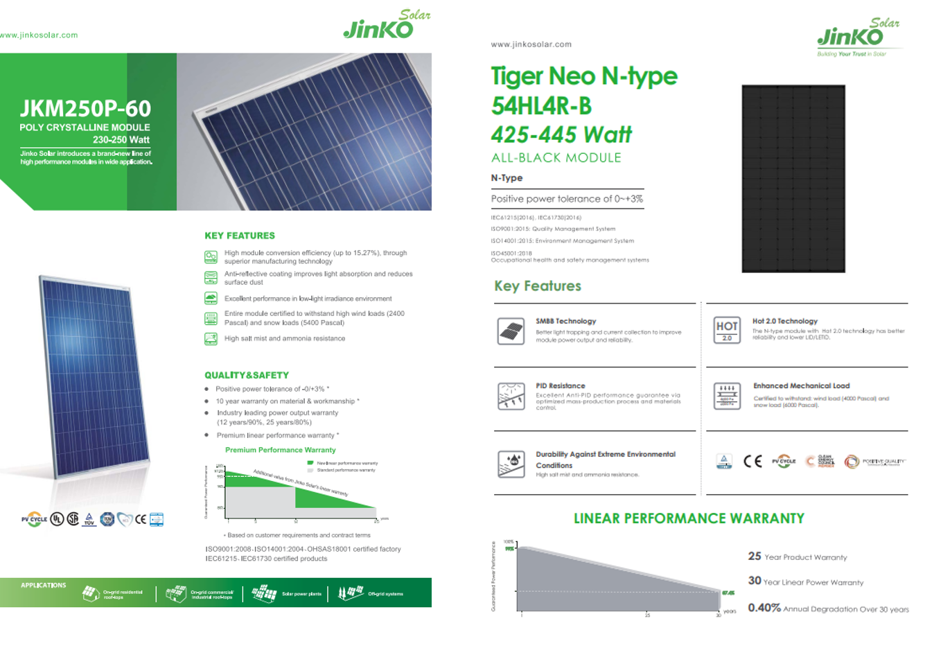 Livre blanc sur les panneaux solaires de Jinko Solar