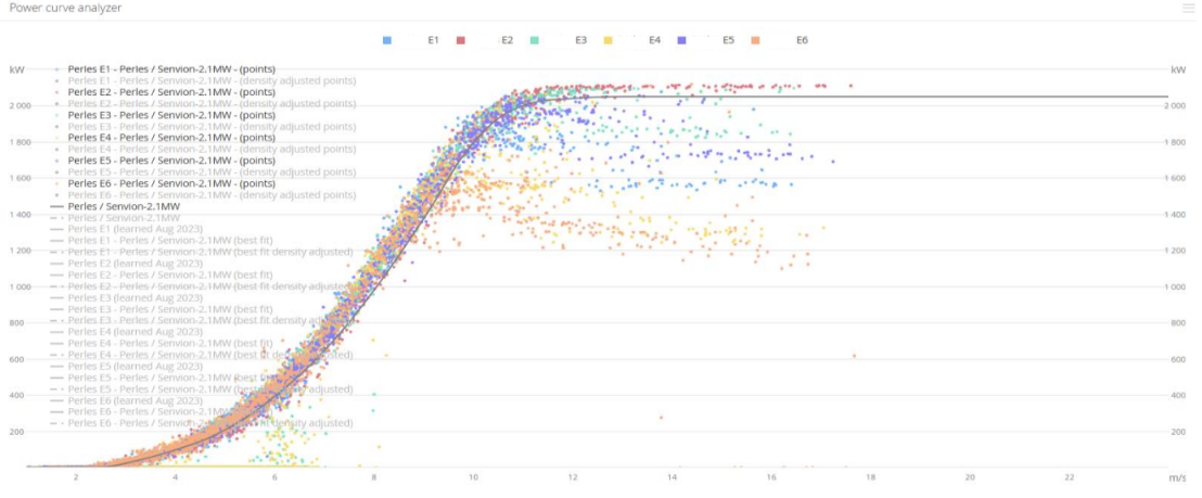 Power curve analyzer graphic