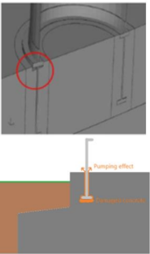 Schéma de mesure des oscillations d'une tour avec effet de pompage