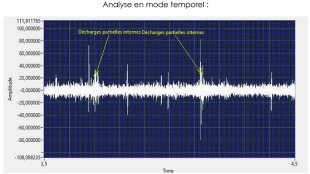 Représentation graphique de l'absence d'harmoniques