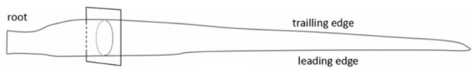 Blade drawing